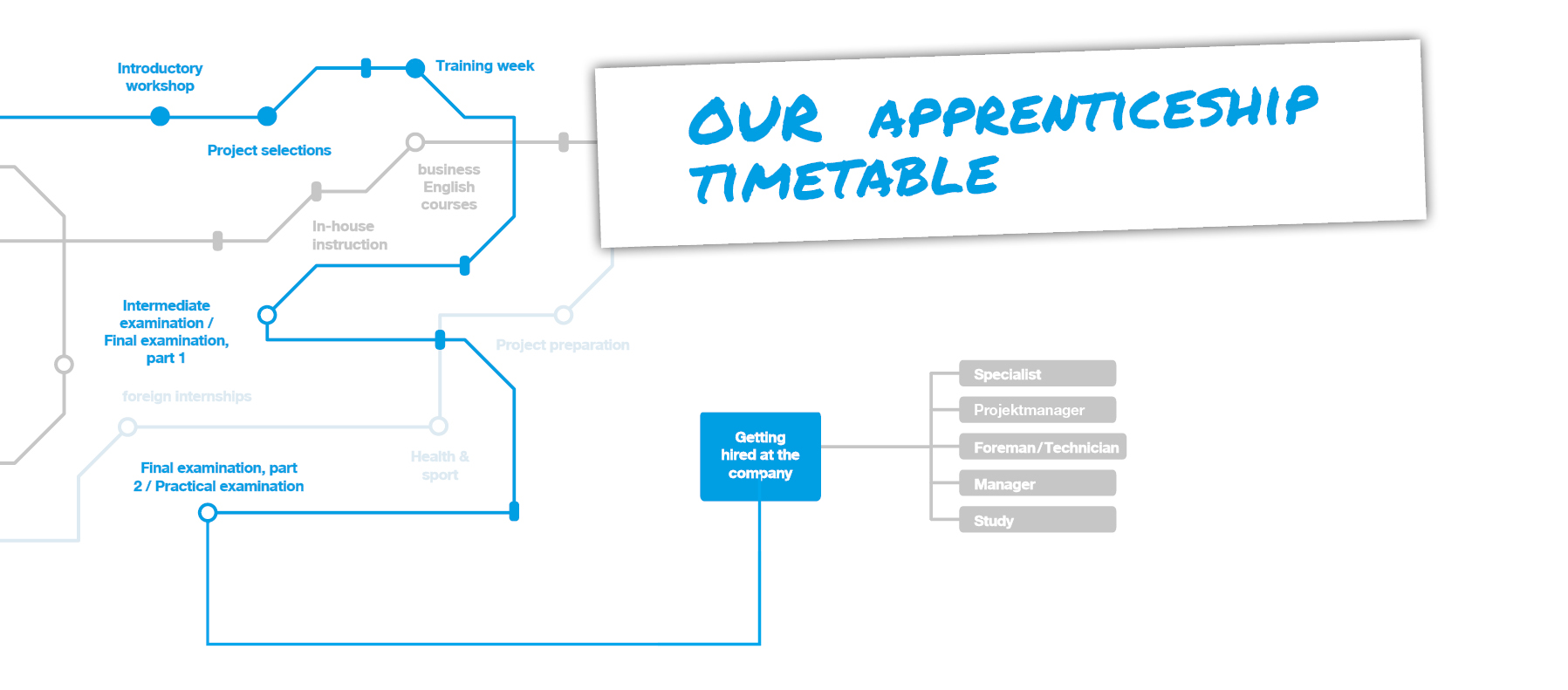 Icon: Our Apprenticeship Timetable